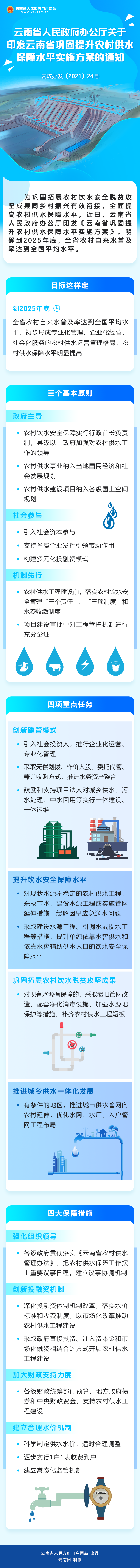 巩固农村供水保障水平实施方案的通知.png