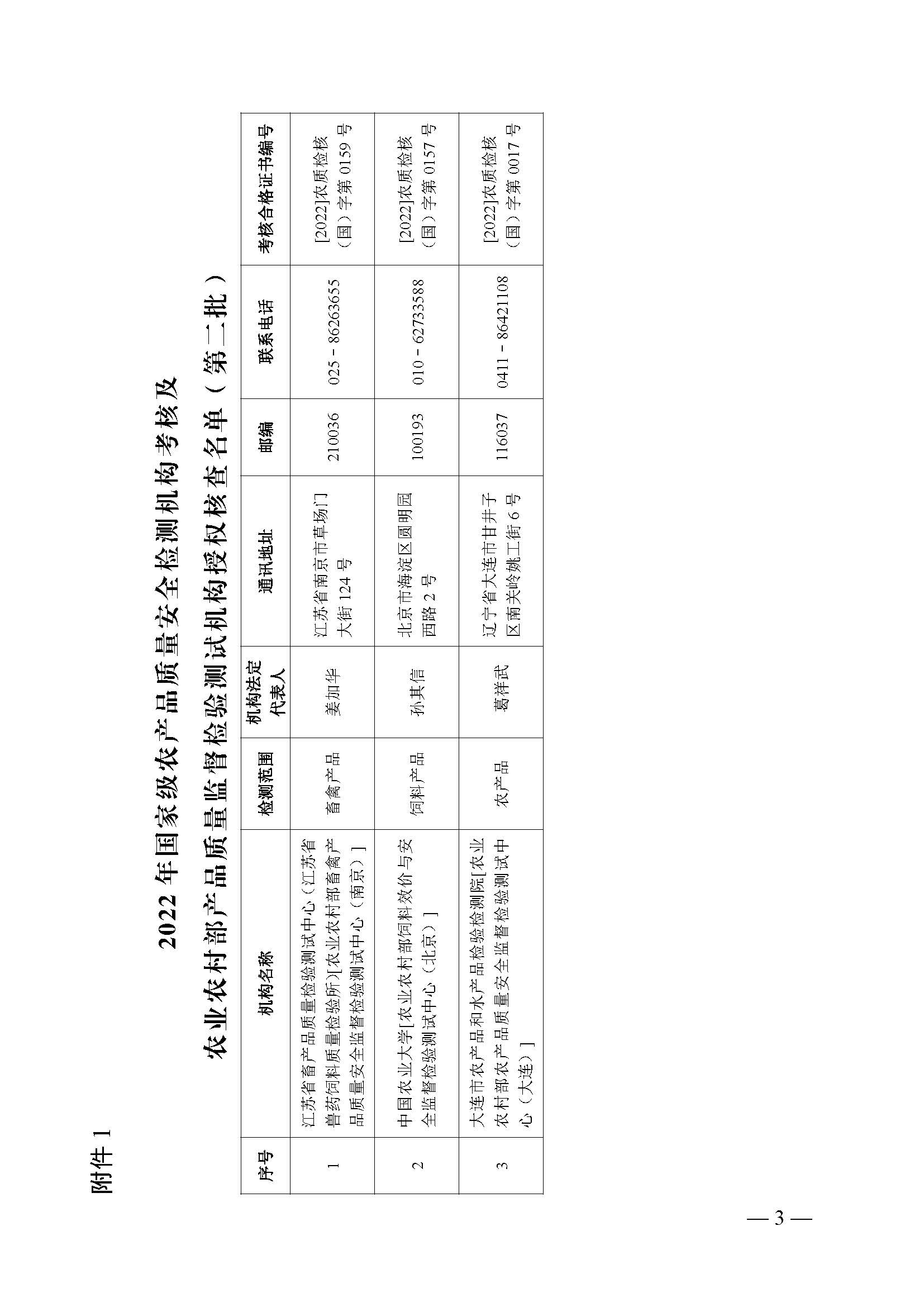 2022年农产品质量安全监管工作要点_页面_3.jpg