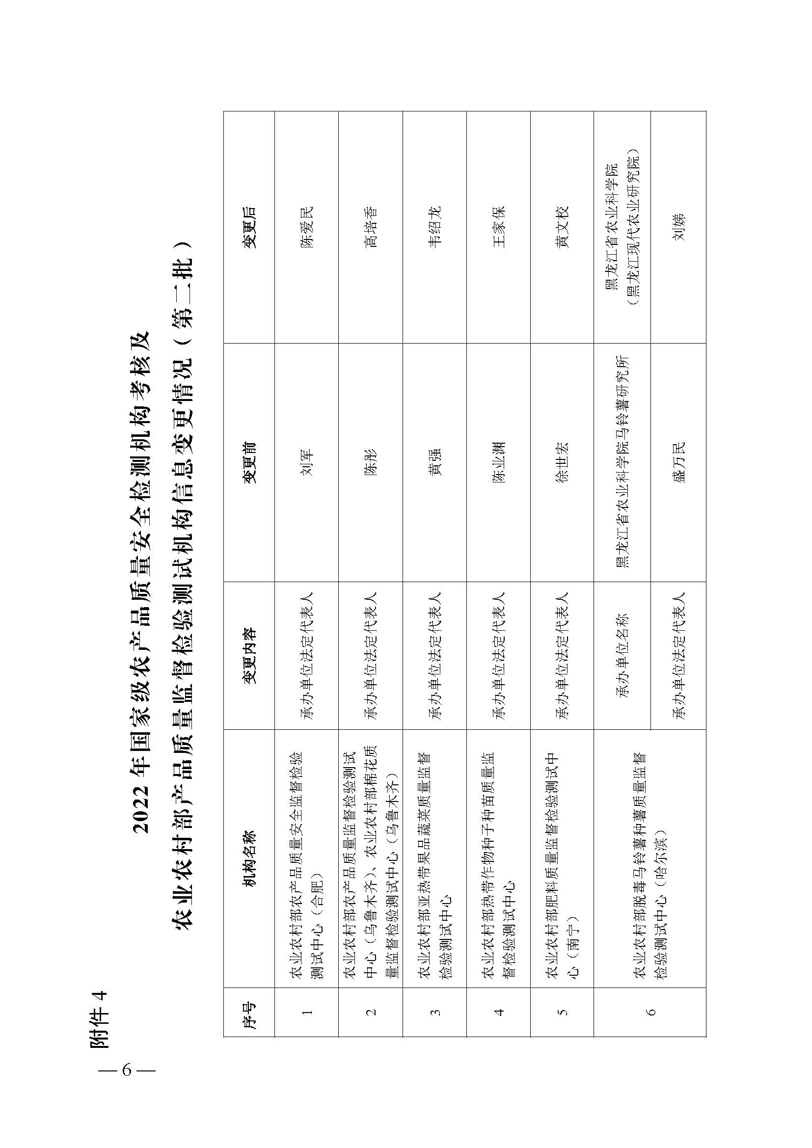 2022年农产品质量安全监管工作要点_页面_6.jpg