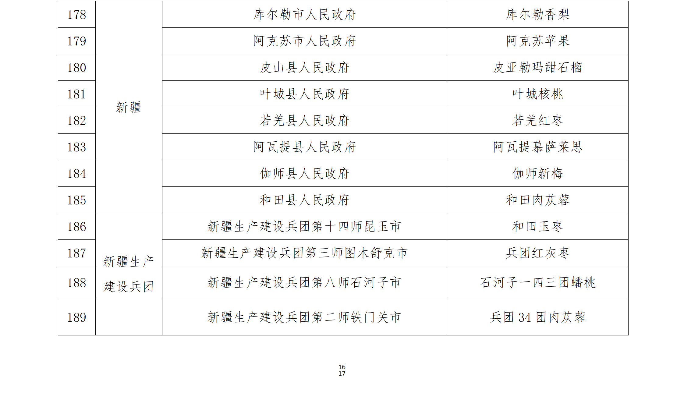 2023全国“土特产”推介名录（公示）_02.png