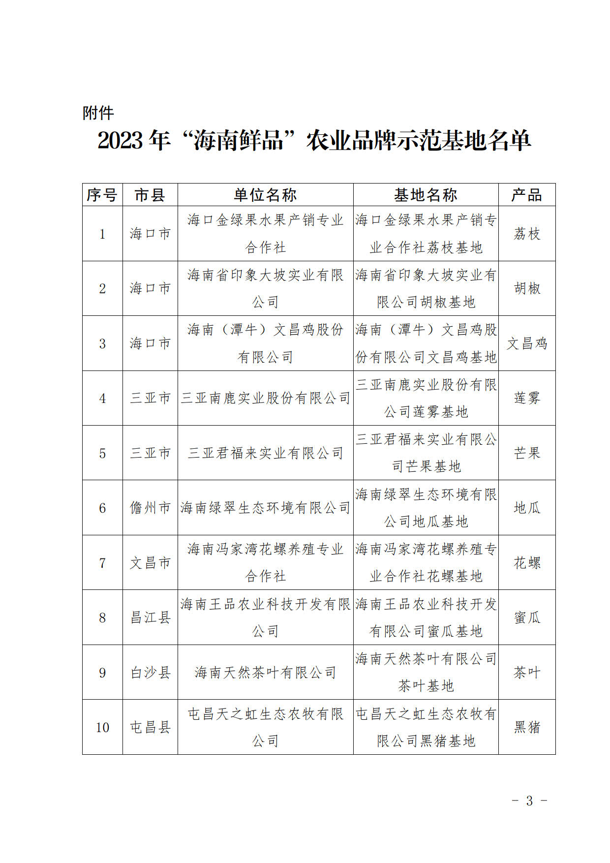海南省农业农村厅关于发布2023年“海南鲜品”农业品牌示范基地名单的通知_3.jpg